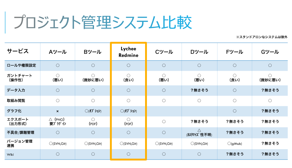 ツールの比較