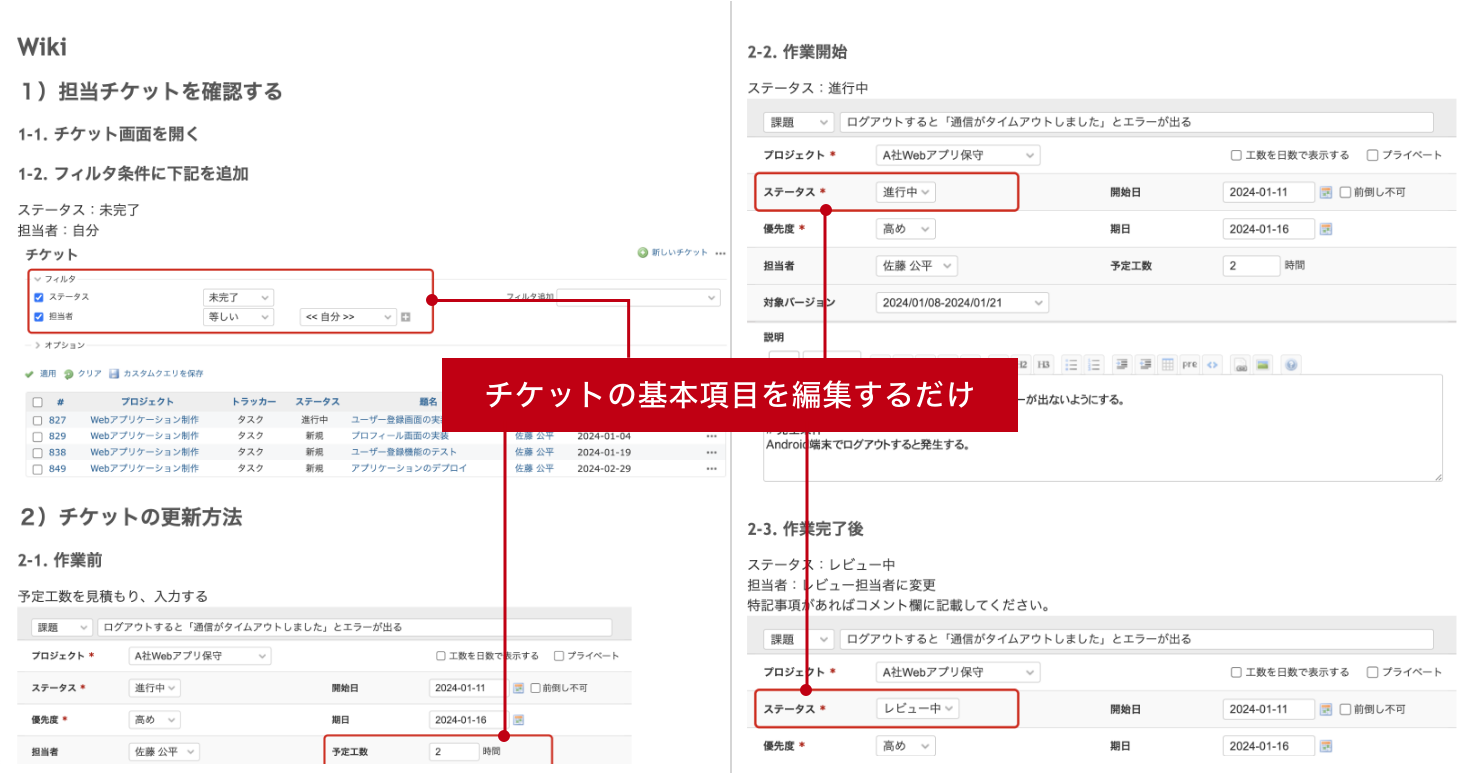 Wikiのユーザー向けマニュアル例