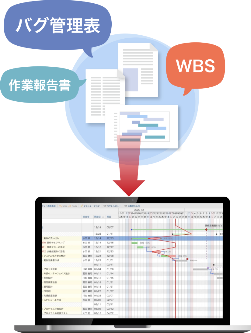 点在したWBS、課題管理表、バク管理表などを簡単に載せ替えできる