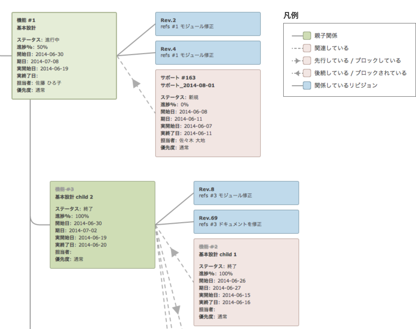 チケット関連図概要