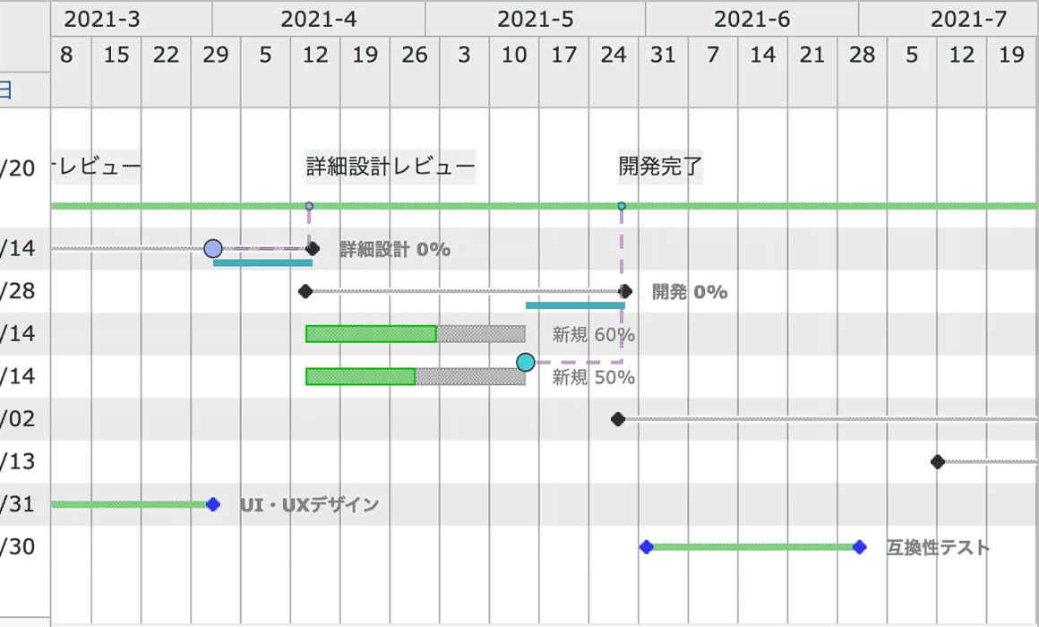 CCPM:ガントチャート画面
