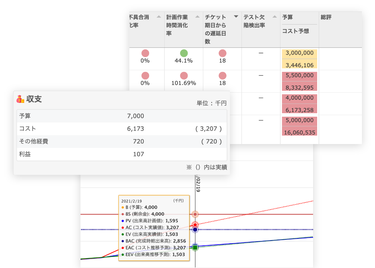 コストマネジメント