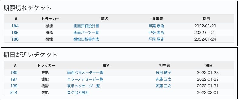 ダッシュボード:トラブルの未然防止