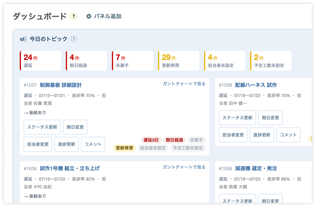 ダッシュボード:判断が必要なチケットを把握