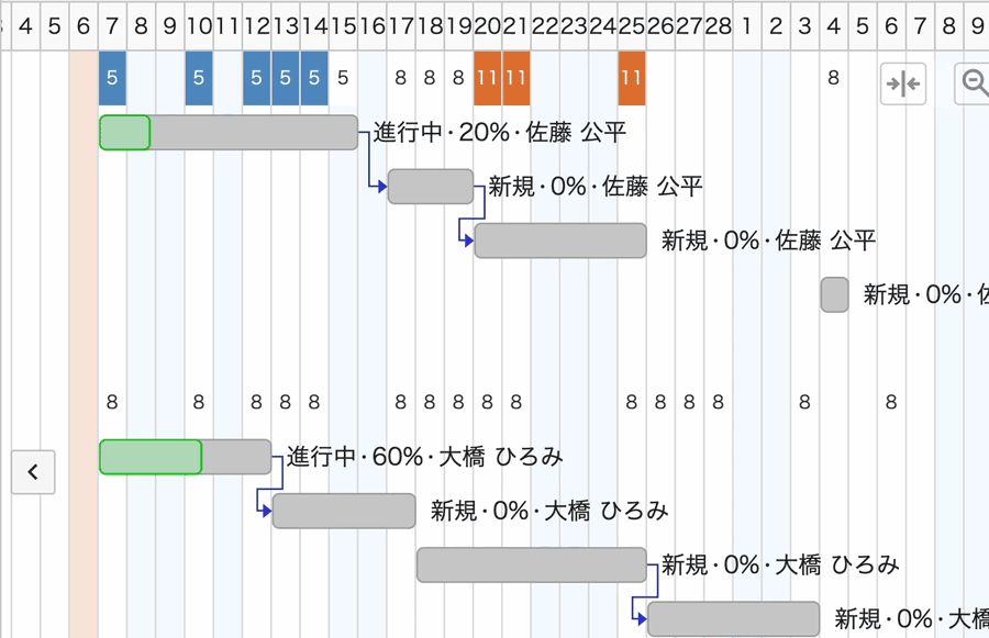 ガントチャートとの連携