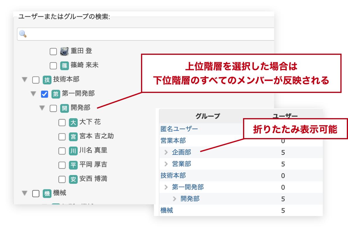 Lycheeグループ：ユーザー登録のグループ化
