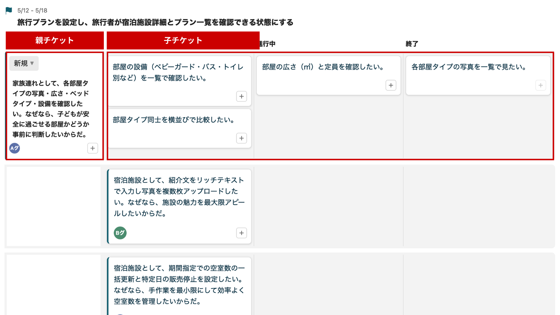 親チケット（PBI）単位で進捗をまとめて確認