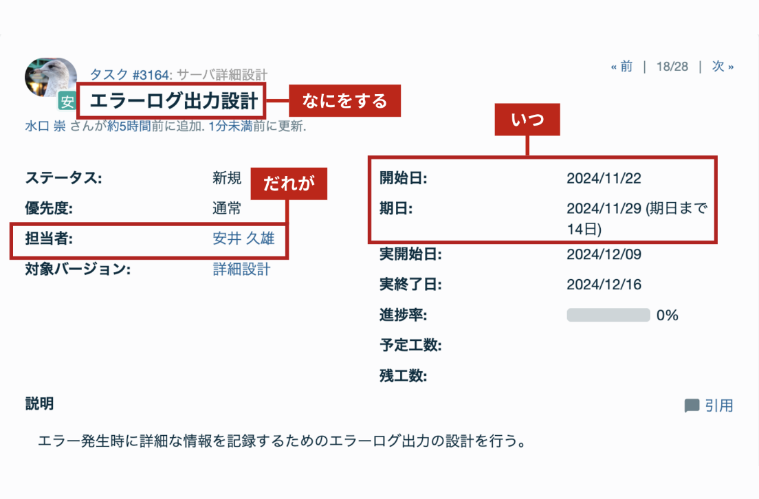 タスク