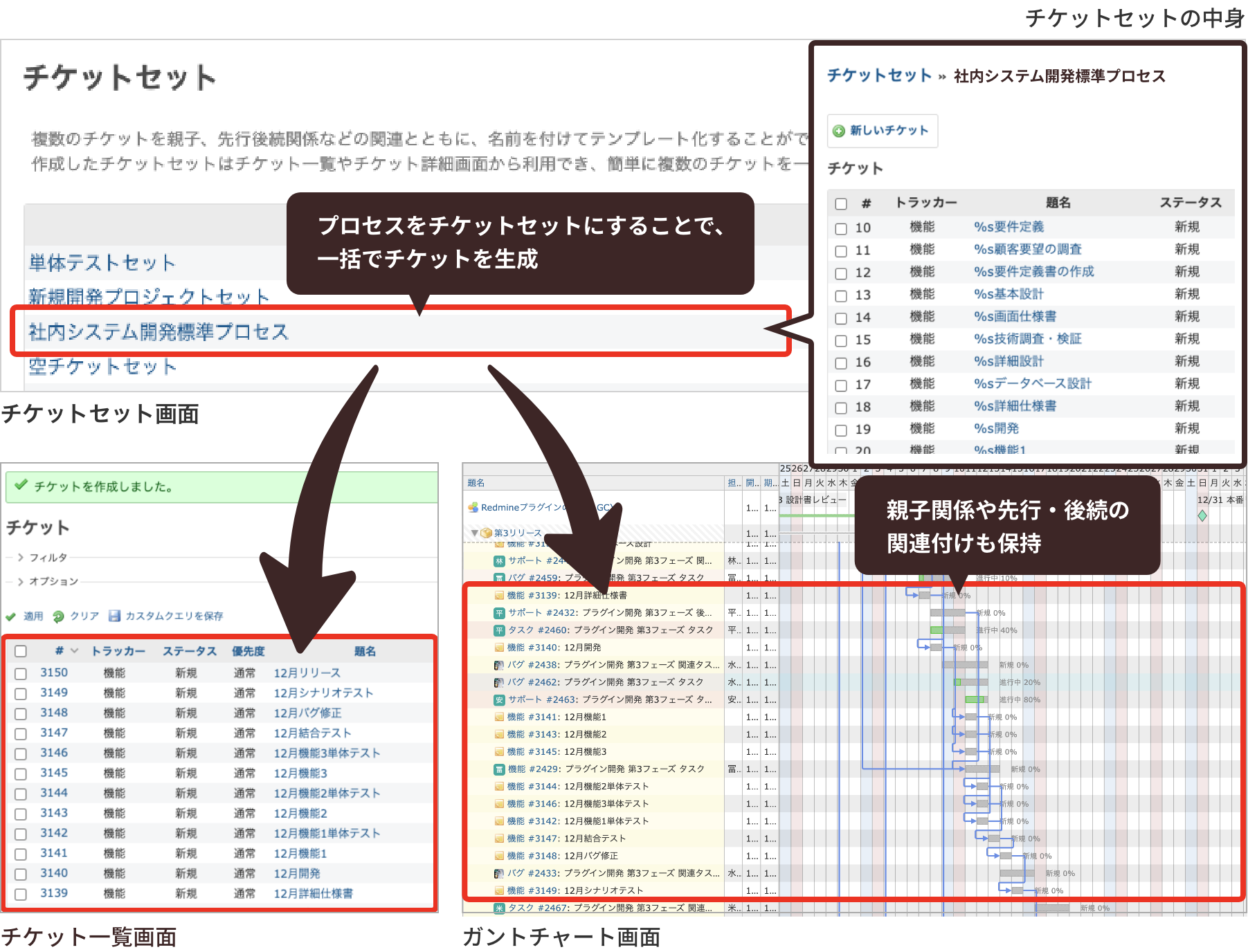 チケットセット概要