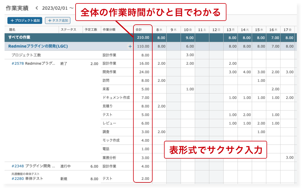 タイムマネジメント：作業実績