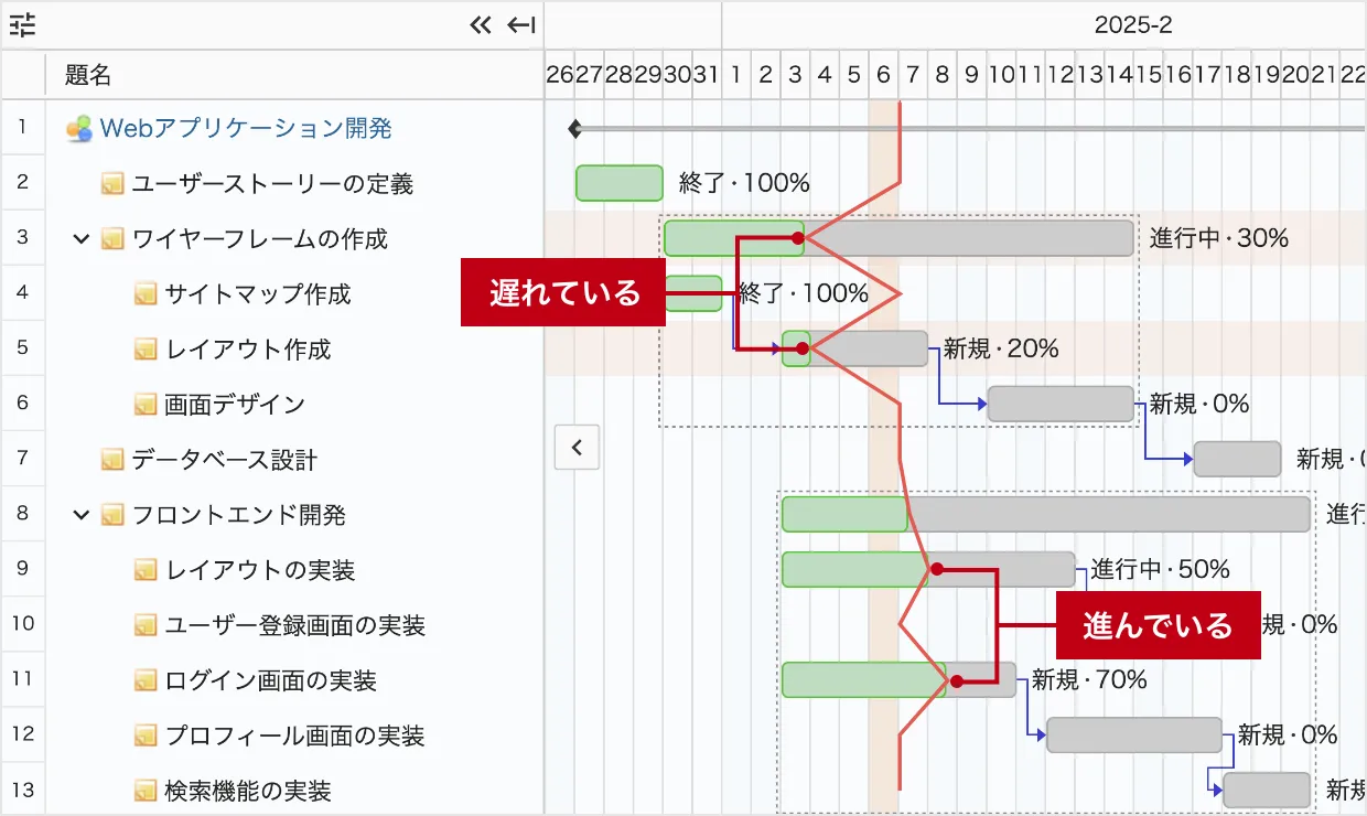 ガントチャート