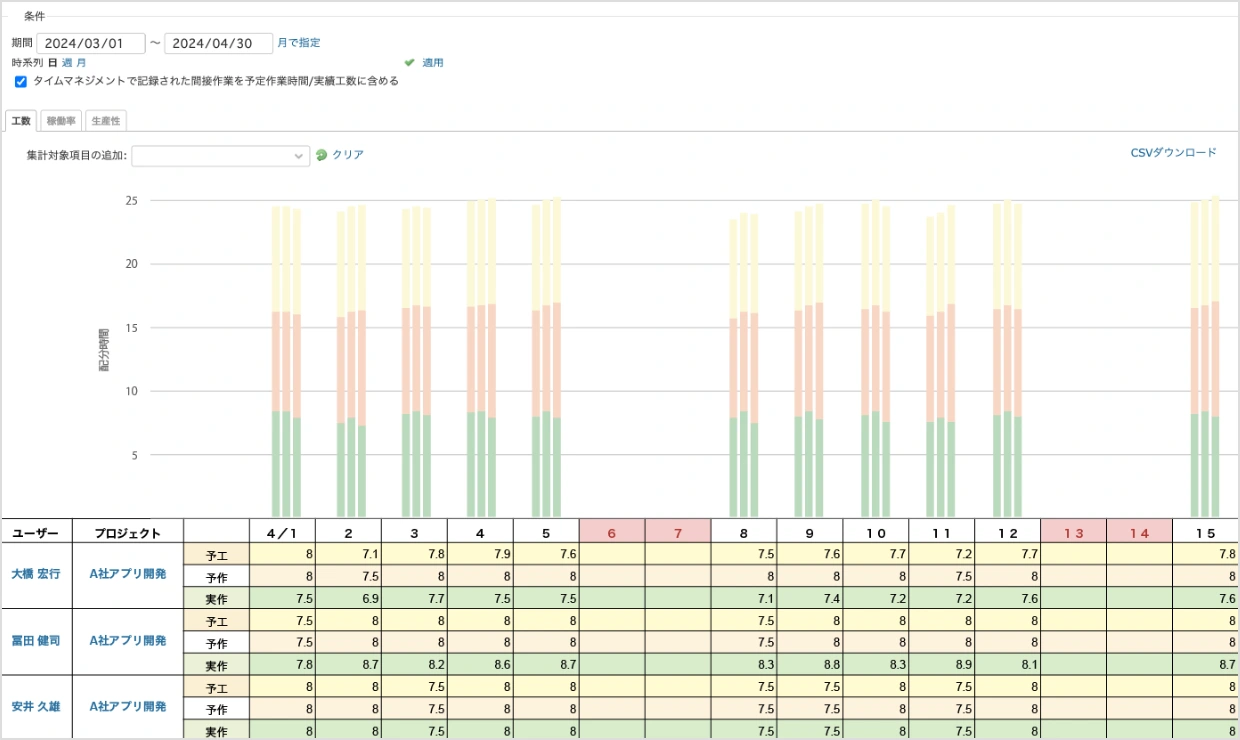 リソースマネジメント
