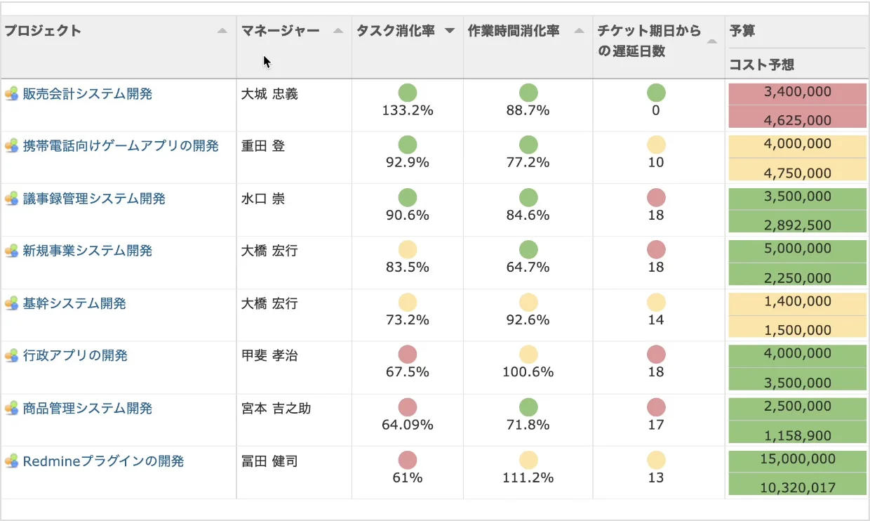 プロジェクトレポート