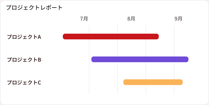 プロジェクトレポートの画面イメージ