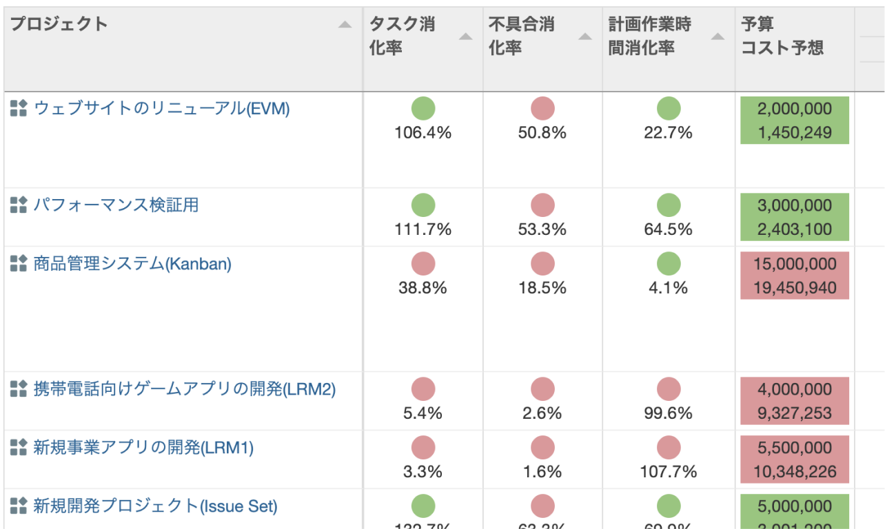 プロジェクトレポート