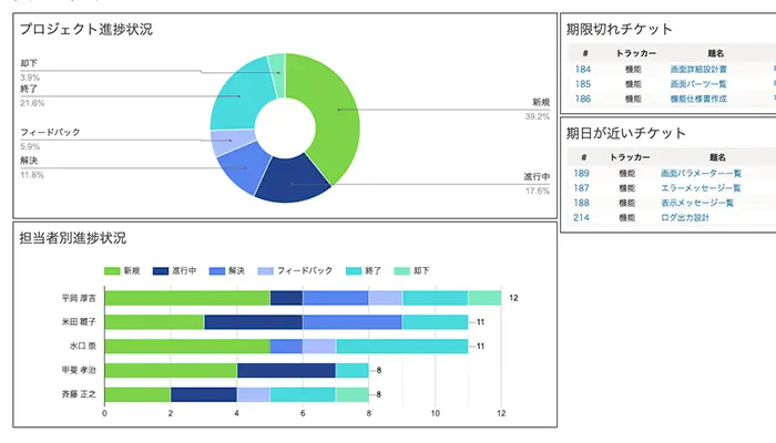 ダッシュボード