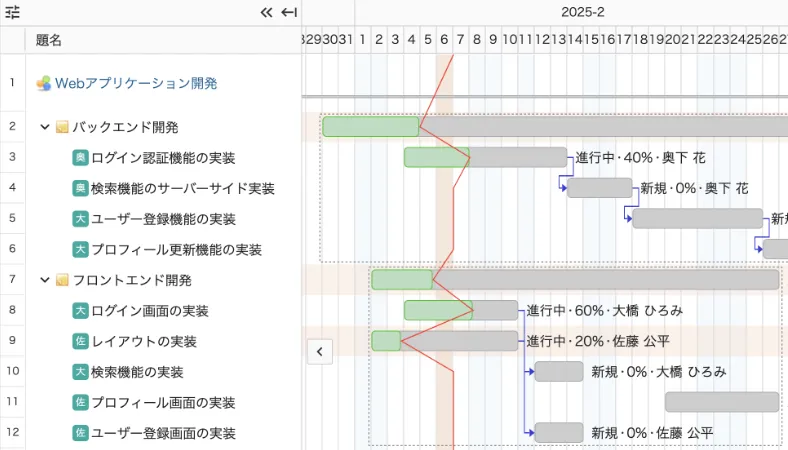 ガントチャート