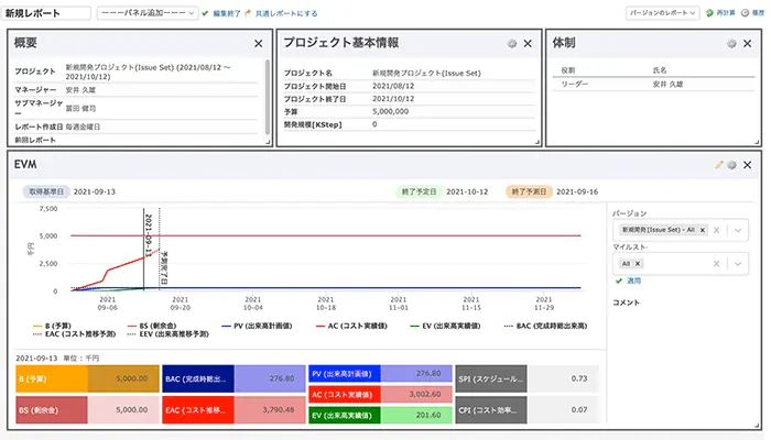 報レポート自動作成