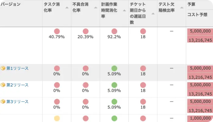 プロジェクト横断で健全性チェック