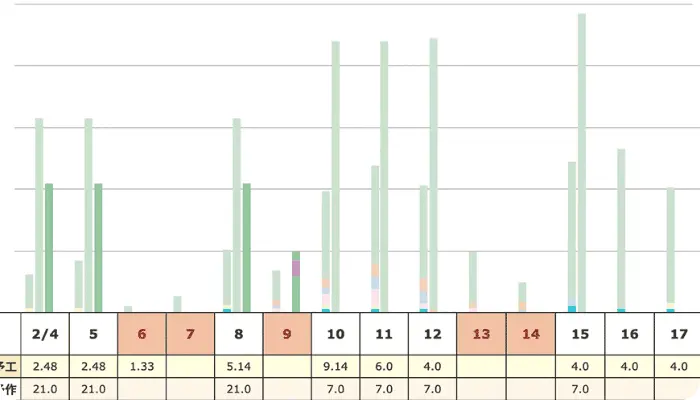 リソースマネジメント