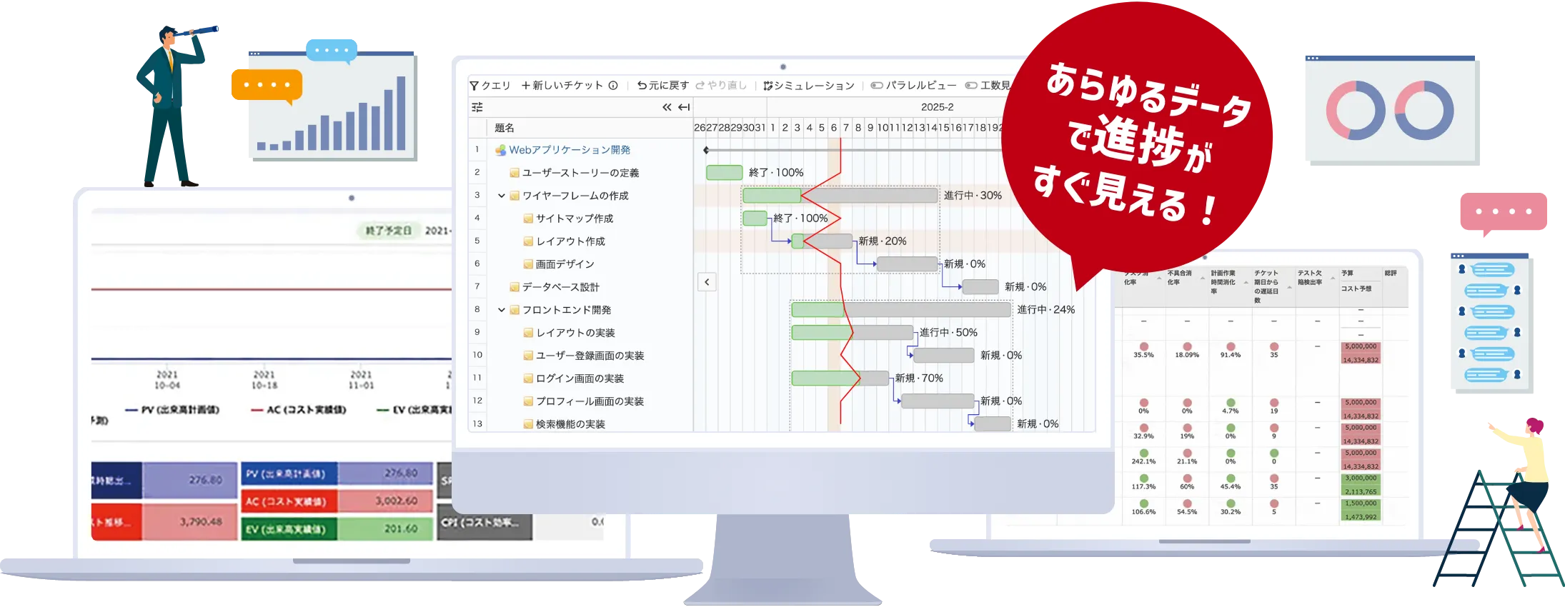 Lychee Redmineのガントチャートを含むプロジェクト管理画面のイメージ