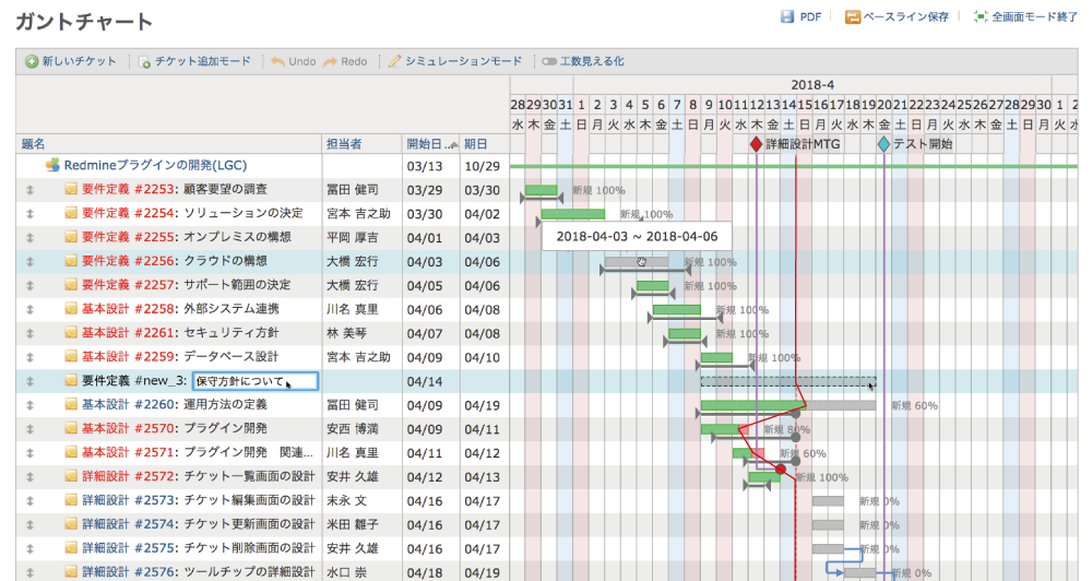 Lycheeガントチャートの画面例（プロジェクト進捗管理）