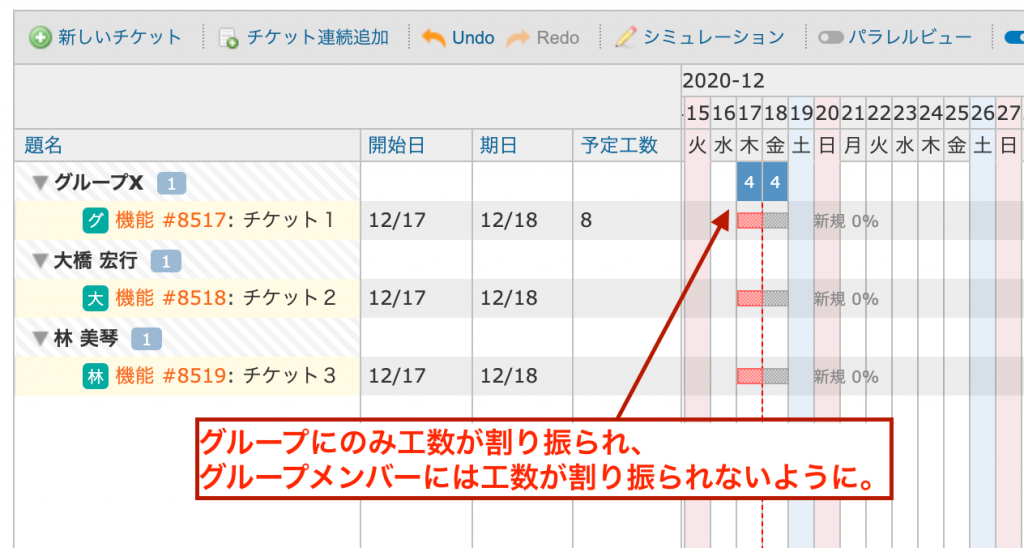 グループの工数見える化