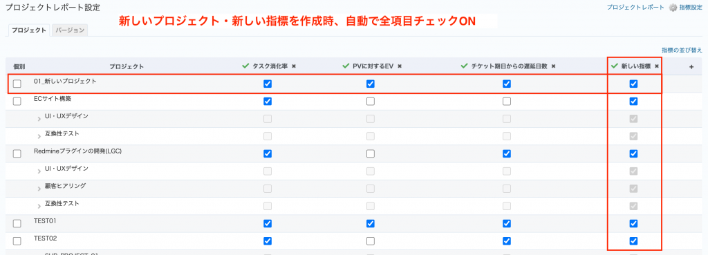 自動でチェックON