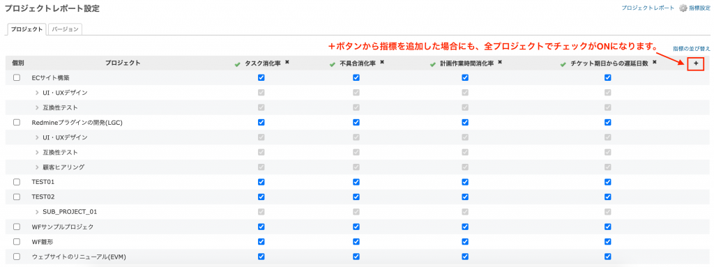 画面右上+ボタンから指標追加した際の挙動を変更