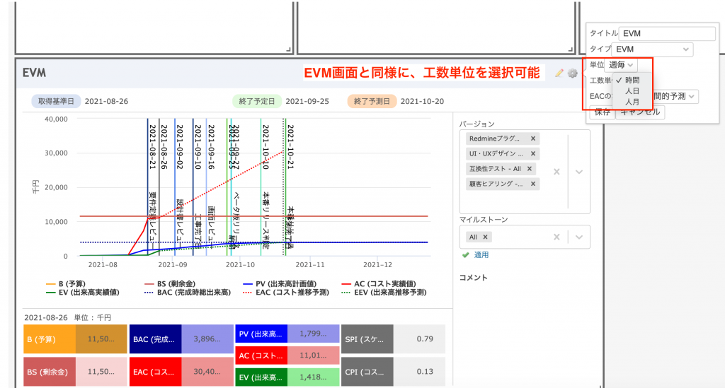 EVMパネルでも工数単位選択