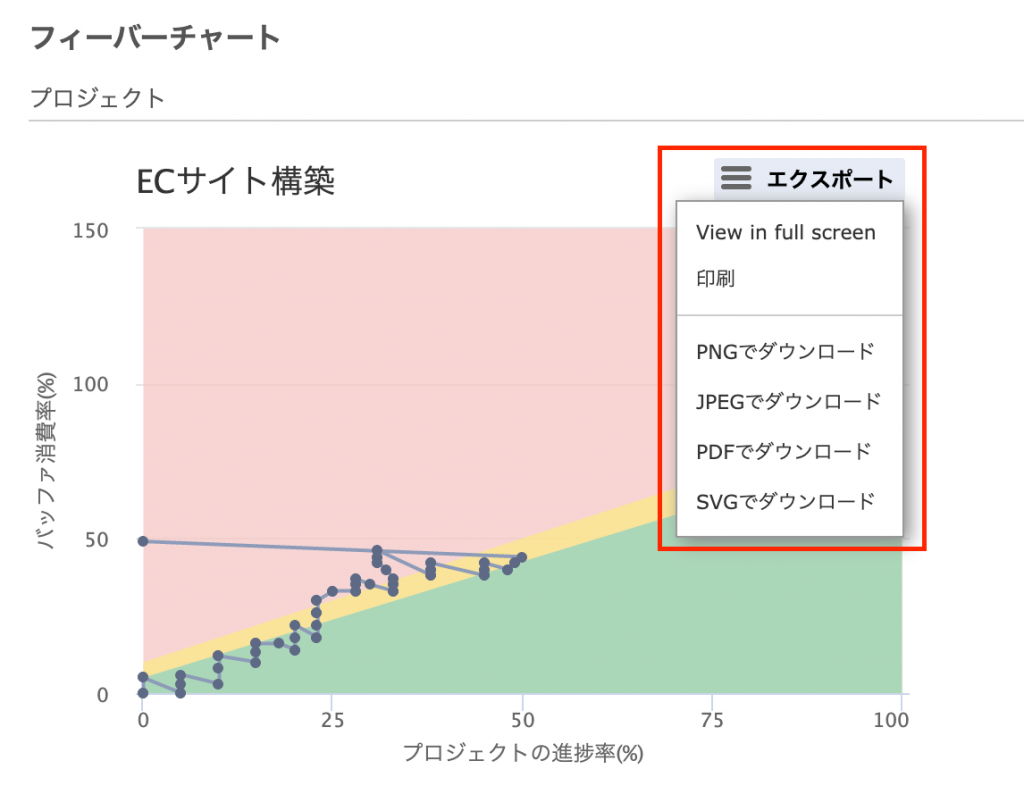 フィーバーチャートのエクスポート