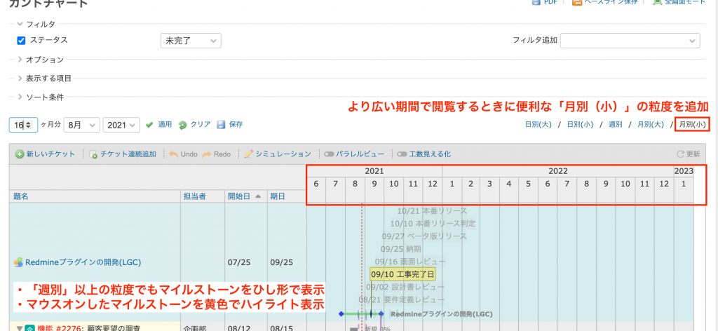 月別（小）表示とマイルストーン