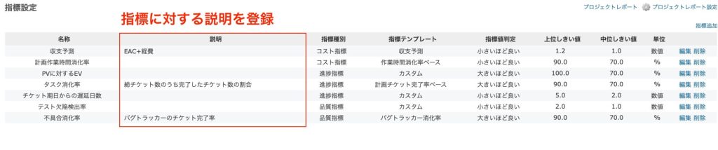 指標に説明を登録