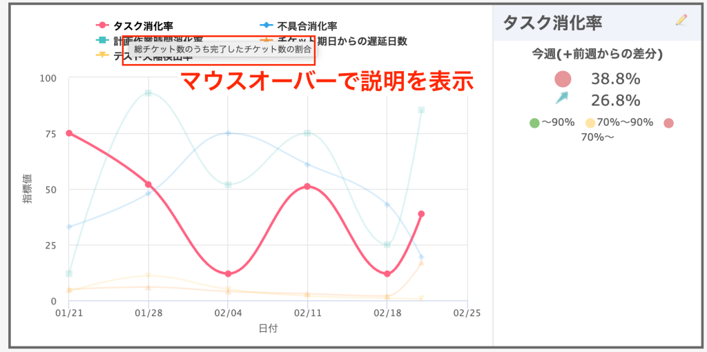 登録した説明はマウスオーバーで表示