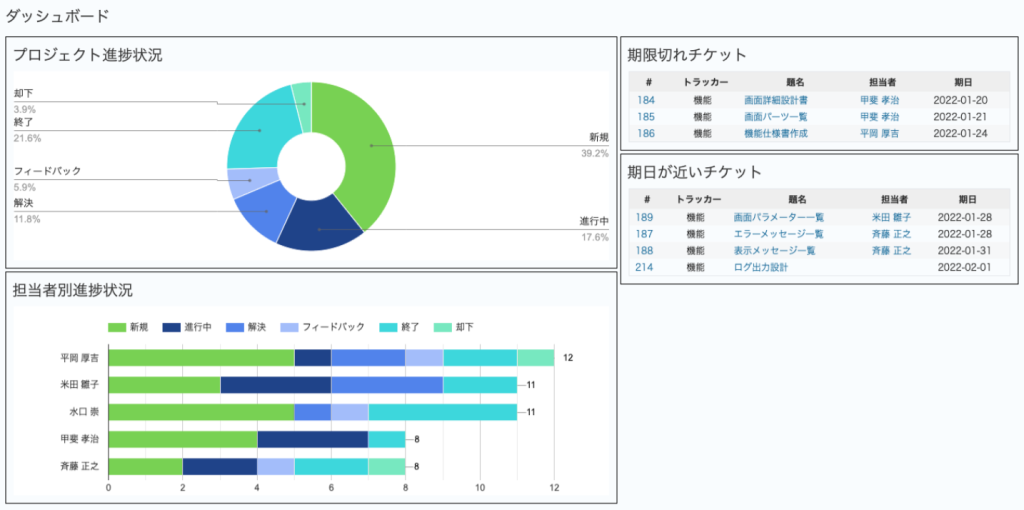 ダッシュボード画面