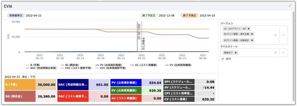 EVMパネルの視認性向上と表示項目の追加