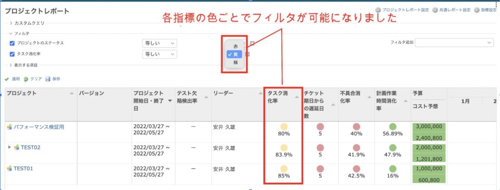 各指標の色ごとでフィルタ