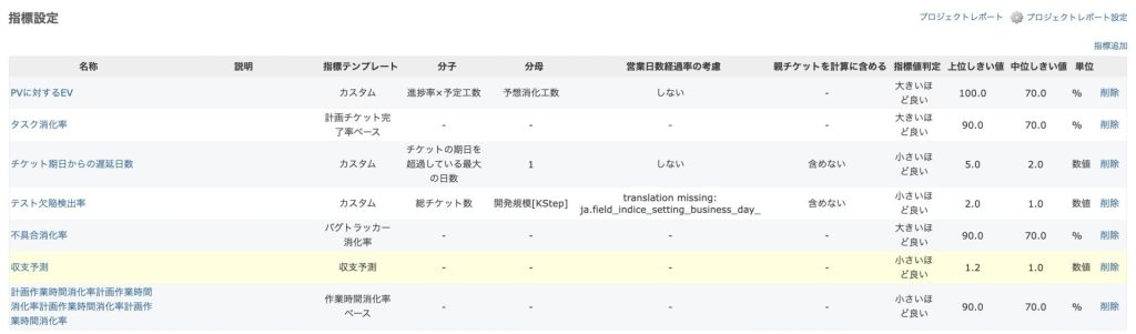 指標設定一覧画面イメージ
