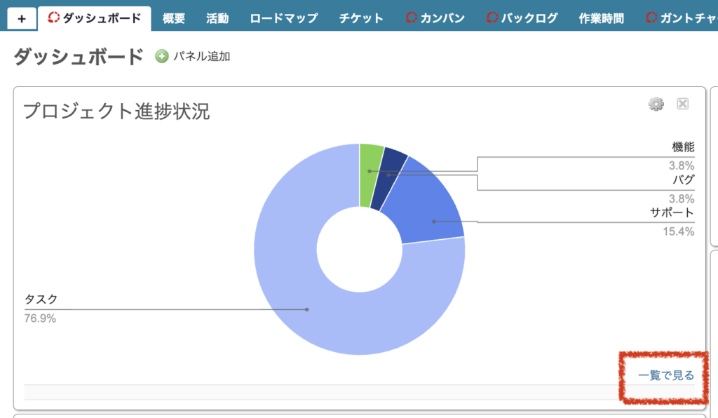 ダッシュボード一覧を見る