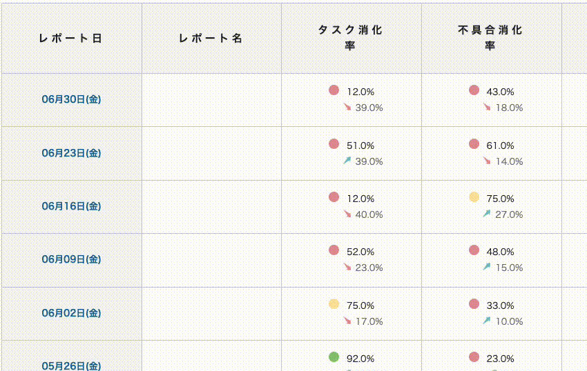 【プロレポ】レポート名入力できる