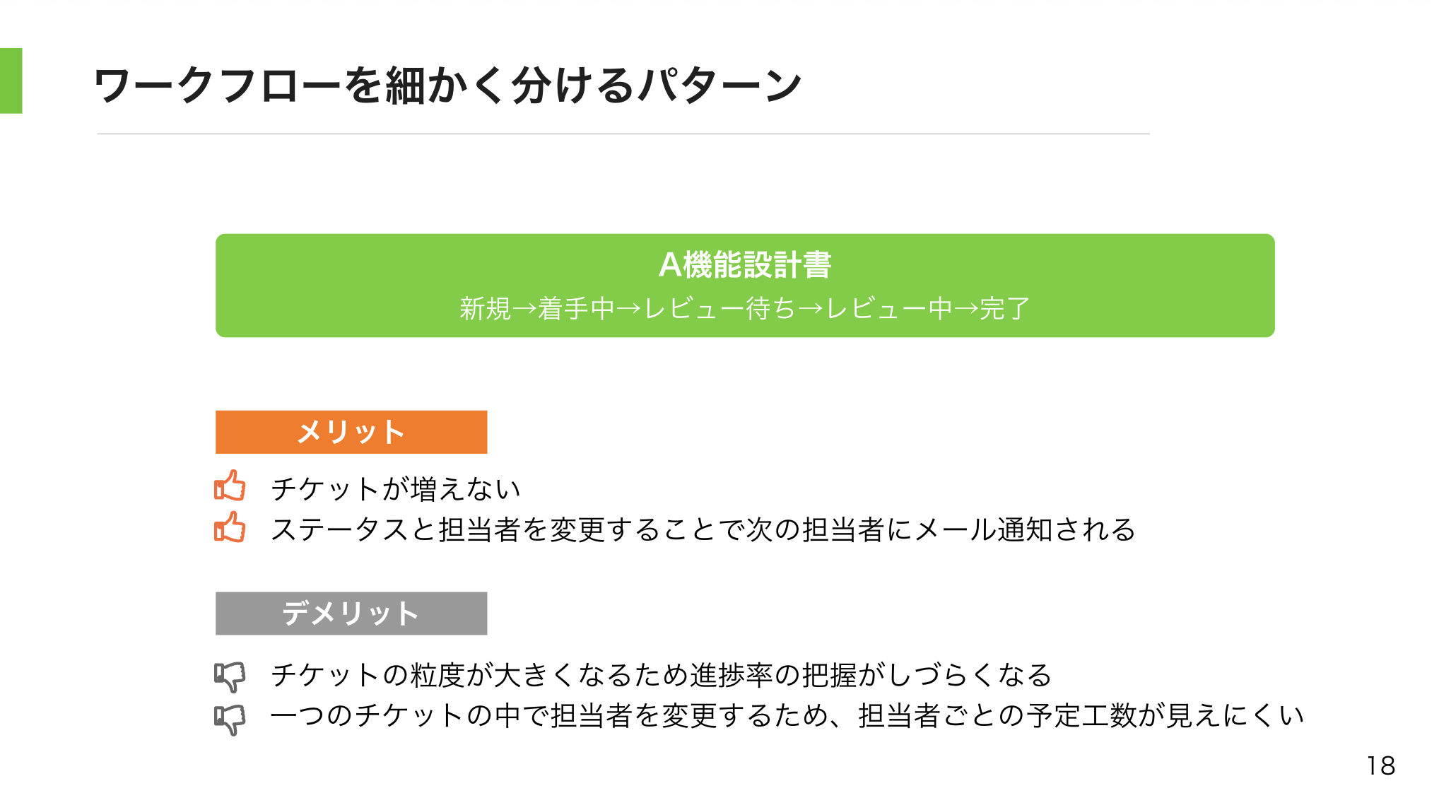 Redmineを活用したタスク・プロジェクト管理