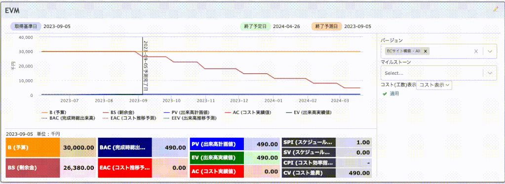 【プロレポ】EVMパネルのコスト_工数切り替え