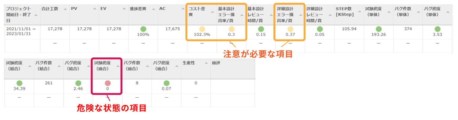 Lychee Redmineのプロジェクトレポート機能による進捗・品質・リスクの可視化画面