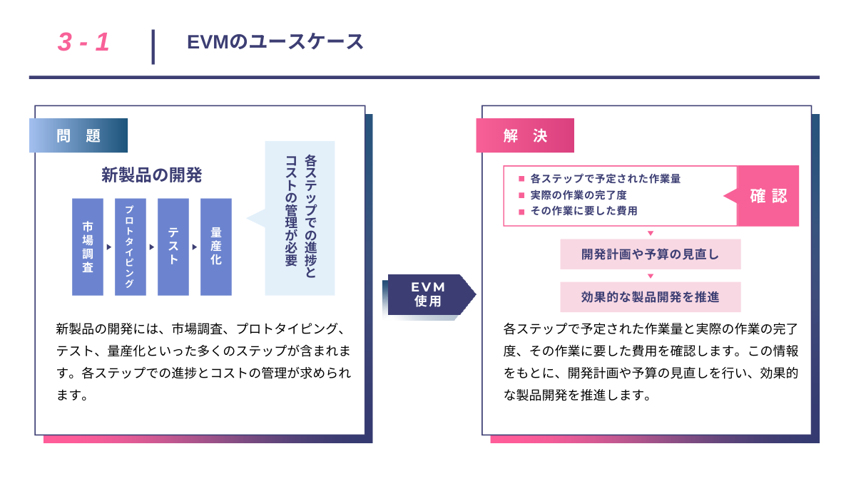 EVMでプロジェクトの進行と予算管理