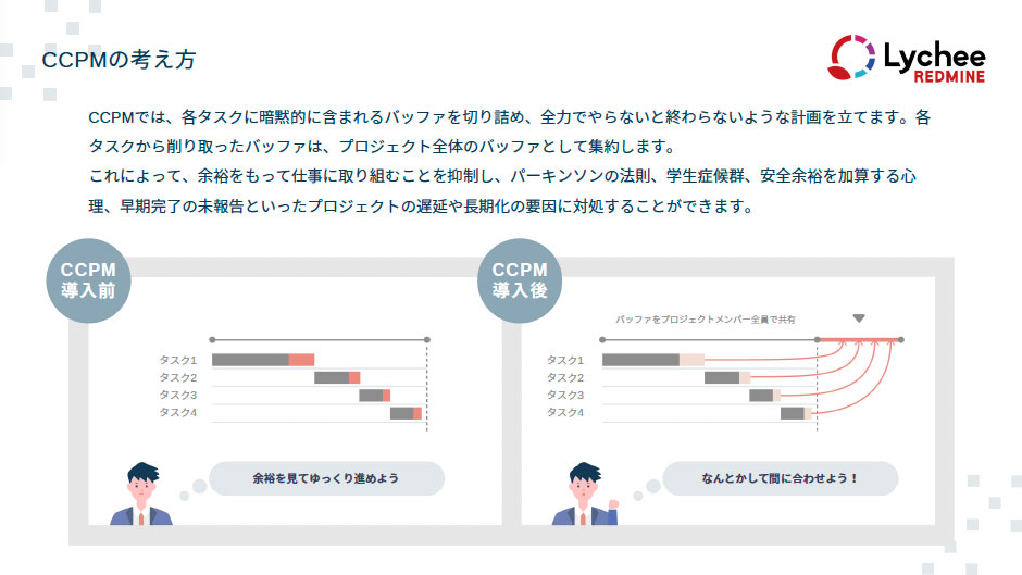 今からはじめる「CCPM」-Lychee Redmineを使った短納期を実現するプロジェクト管理-