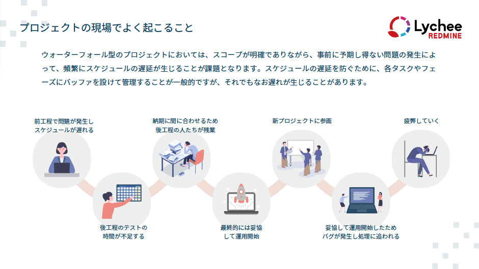 今からはじめる「CCPM」-Lychee Redmineを使った短納期を実現するプロジェクト管理-