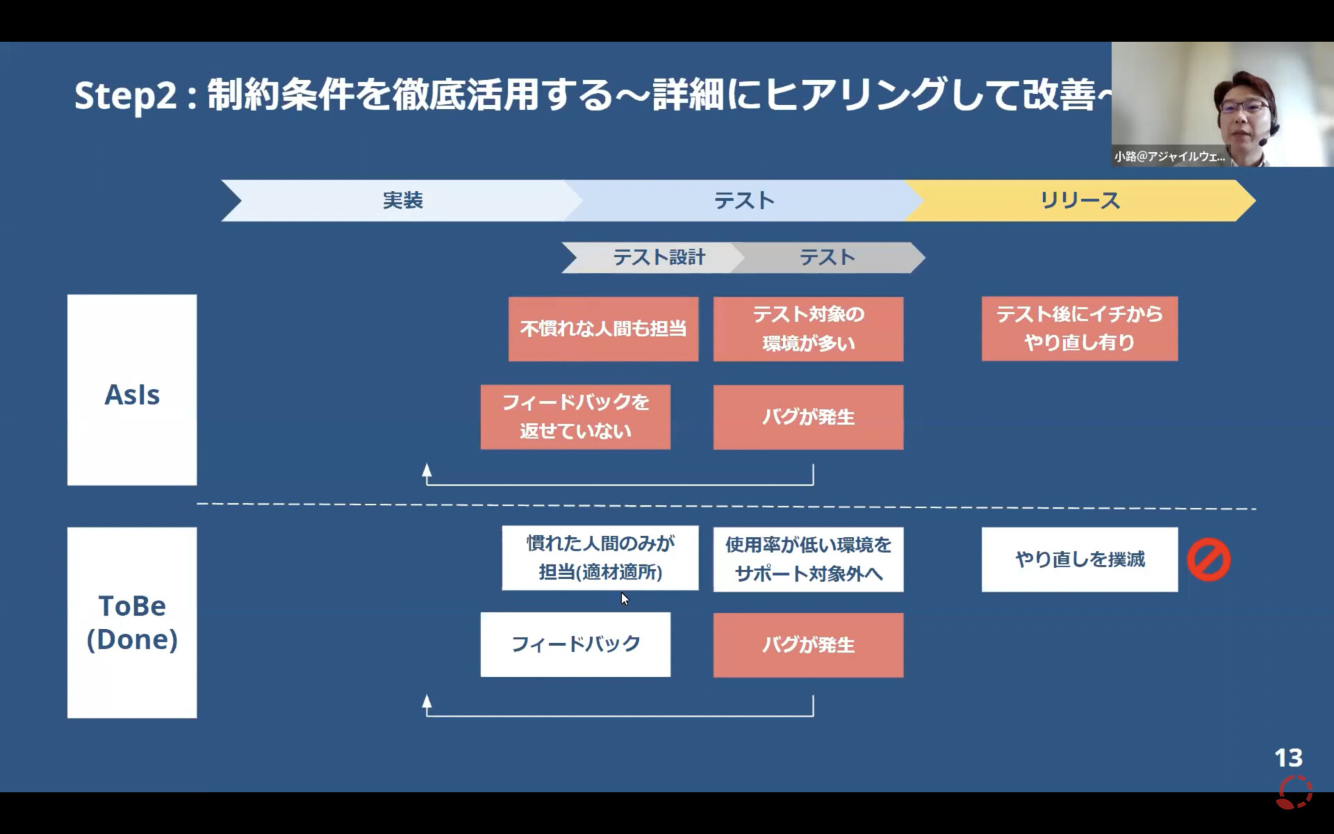 【活用動画】プロジェクトのフローを加速せよ ～TOC流の課題発見と対応のコツ〜