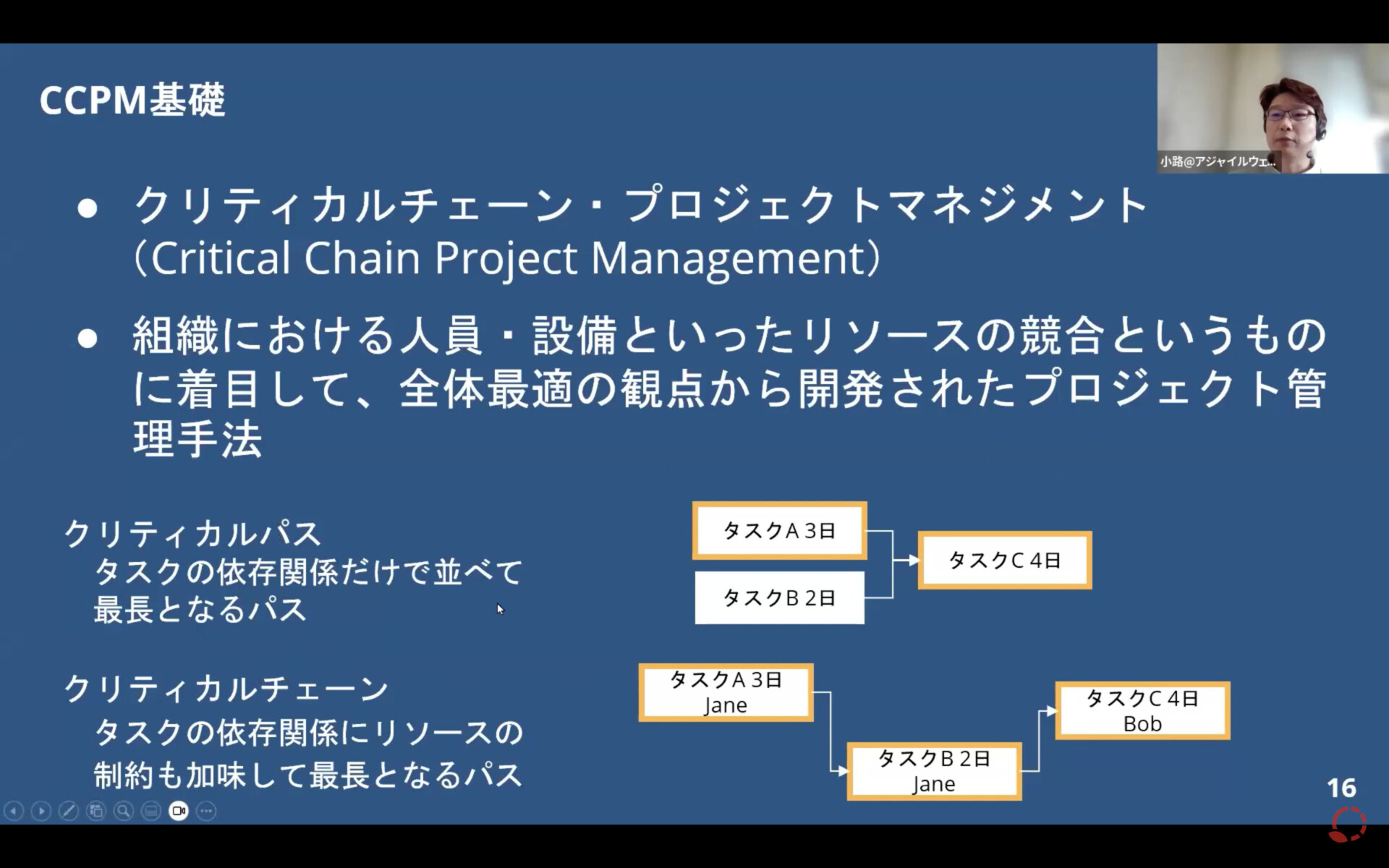 今からはじめるCCPM