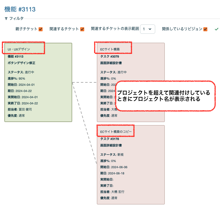 チケット関連図プロジェクト名