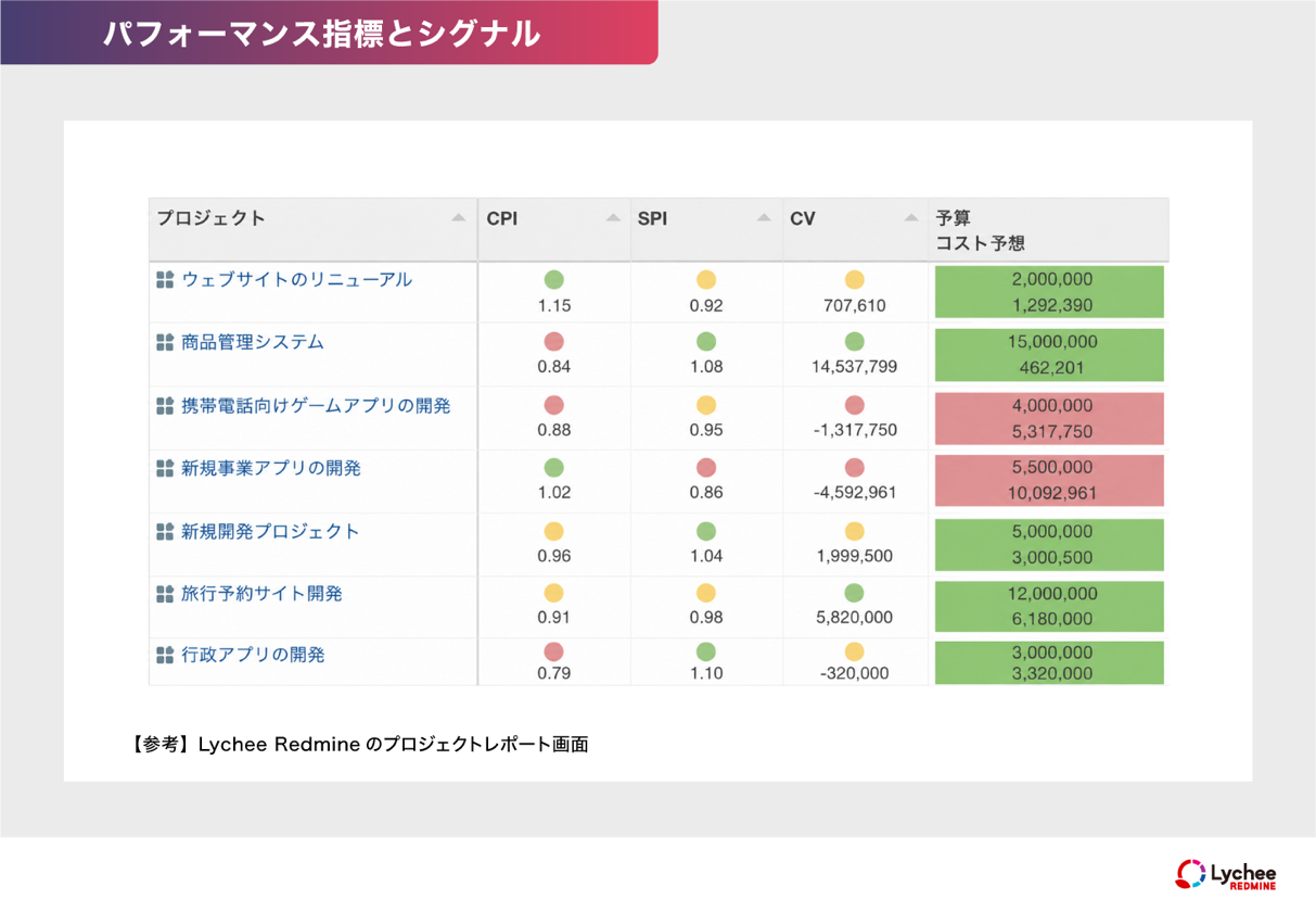 CPIとSPIに閾値を設定したシグナル表示例